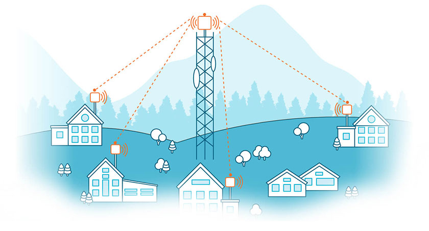 Wireless Internet Service Providers